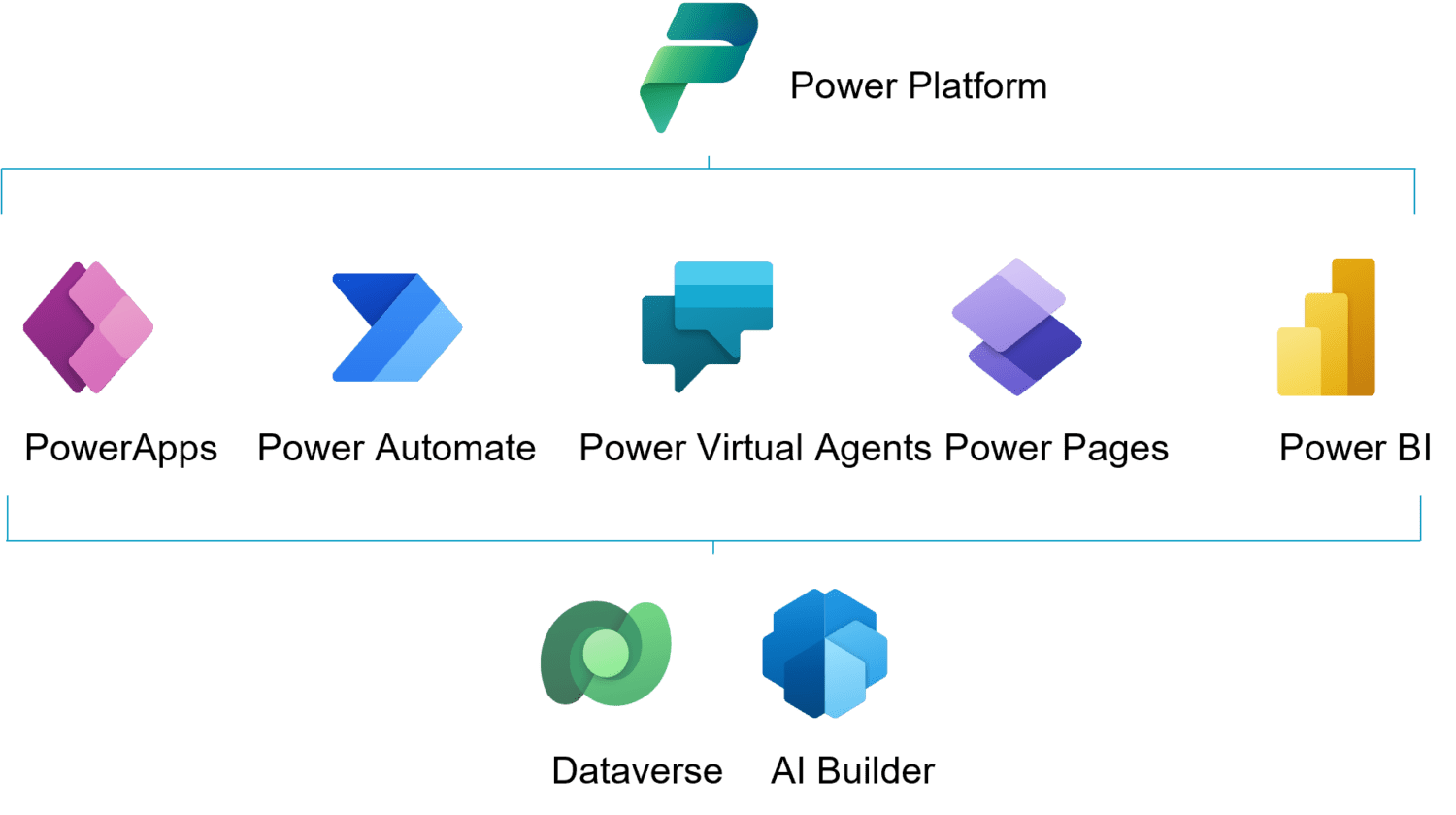 Power Platform