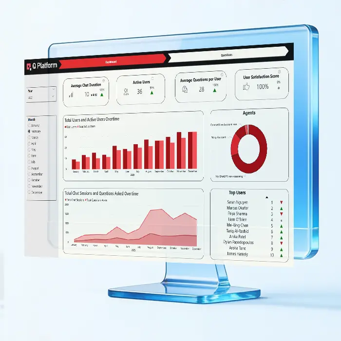 Q Platform — observability and reporting