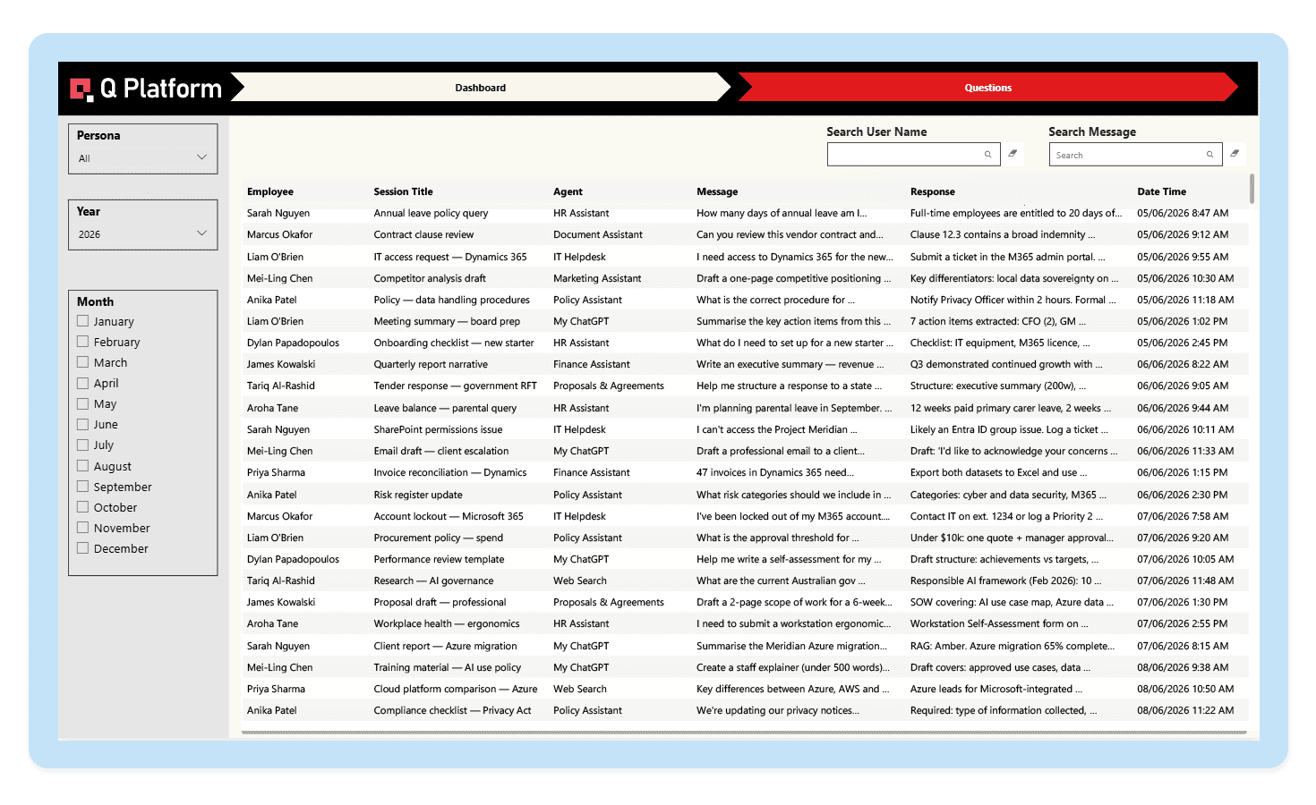 Q Platform — full auditability of AI response logs and monitoring