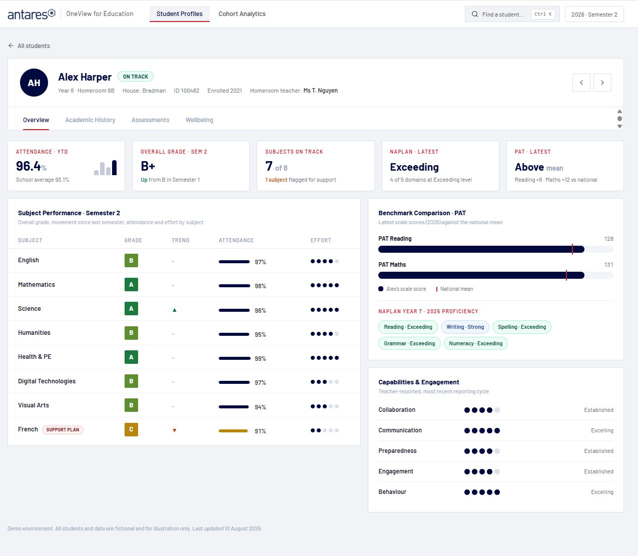 OneView student profile overview showing attendance, overall grade, subjects on track, NAPLAN and PAT tiles, subject performance and benchmark comparison